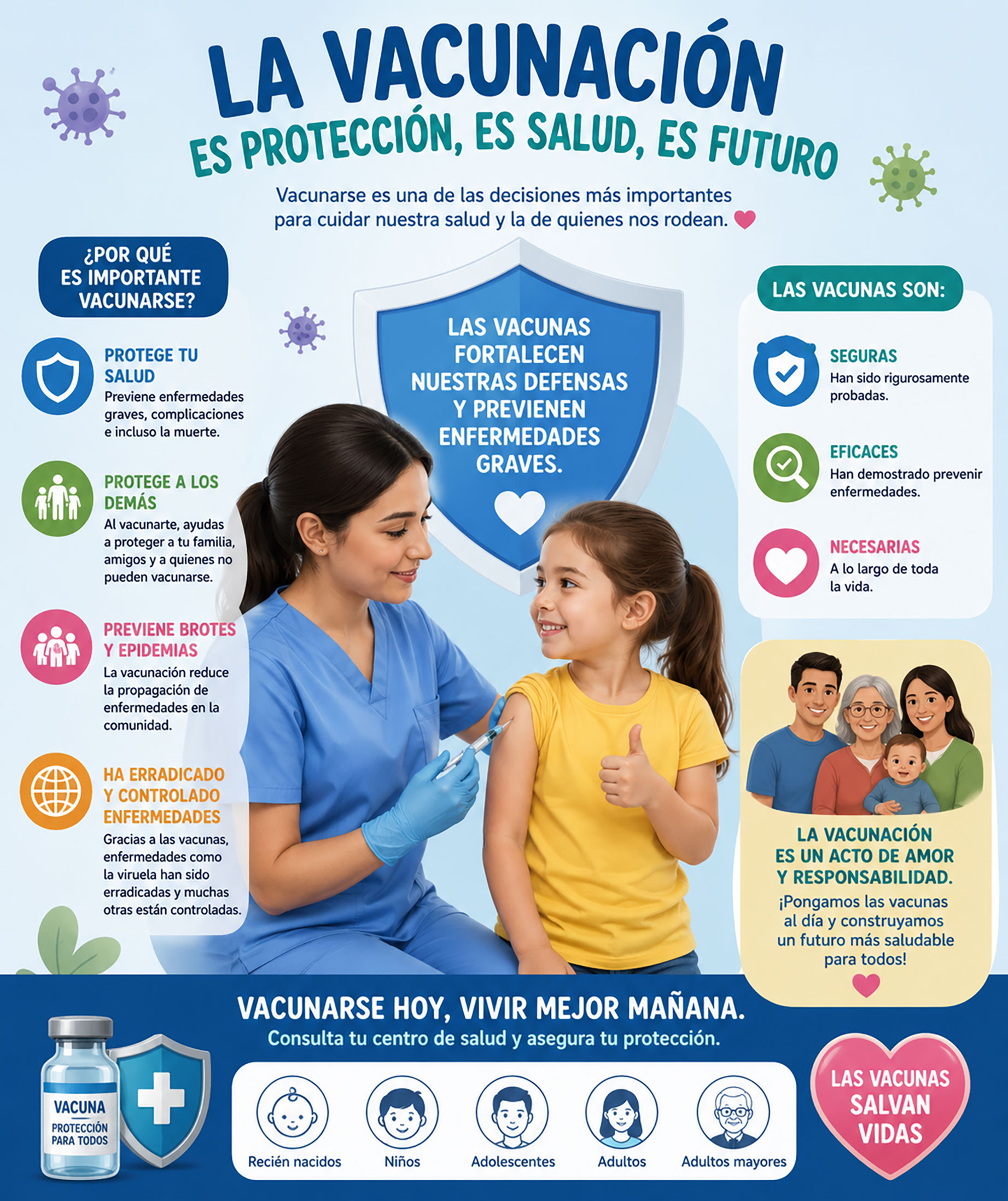 Vacunas: 150 millones de vidas salvadas